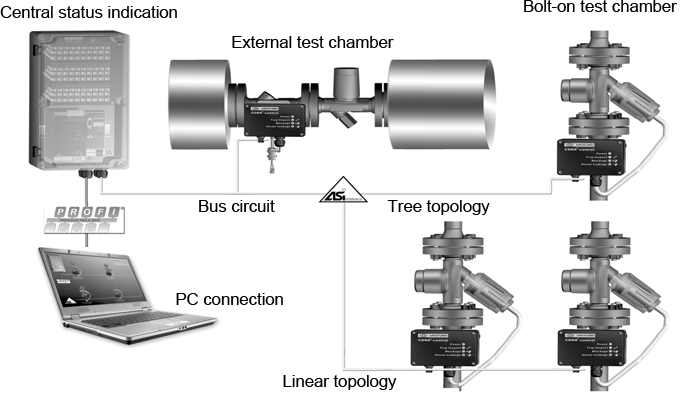 Fig. 8-8: Calorimetric test method, ARI Type CONA®control